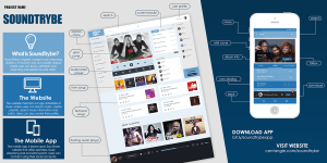 SoundTrybe